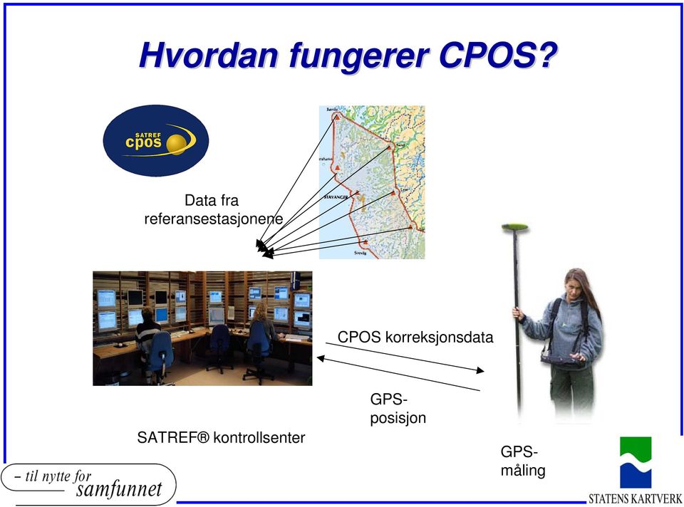 CPOS korreksjonsdata SATREF