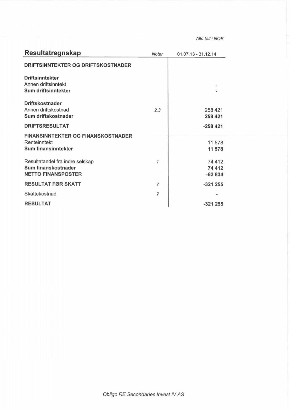 2,3 258 421 Sum driftskostnader 258 421 DRIFTSRESULTAT -258 421 FINANSINNTEKTER OG FINANSKOSTNADER Renteinntekt 11 578 Sum