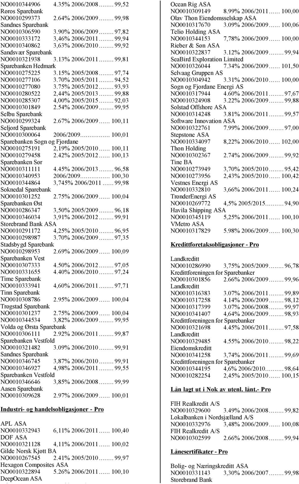 .. 93,93 NO0010280522 2,44% 2005/2013... 99,88 NO0010285307 4,00% 2005/2015... 92,03 NO0010301849 2.54% 2006/2009... 99,95 Selbu Sparebank NO0010299324 2.67% 2006/2009.
