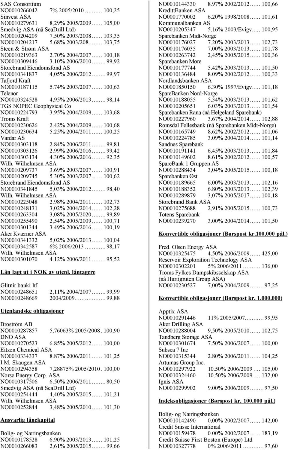 74% 2003/2007... 100,63 Telenor NO0010324528 4,95% 2006/2013... 98,14 TGS NOPEC Geophysical Co NO0010224793 3.95% 2004/2009... 103,68 Troms Kraft NO0010230626 2.42% 2004/2009... 100,68 NO0010230634 5.