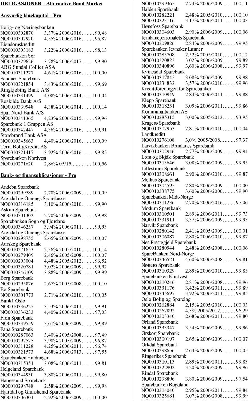 08% 2006/2014... 100,04 Roskilde Bank A/S NO0010339948 4,38% 2006/2014... 100,14 Spar Nord Bank A/S NO0010341365 4,23% 2006/2015... 99,96 Sparebank 1 Gruppen AS NO0010342447 4,36% 2006/2016.