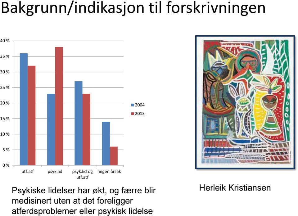 atf ingen årsak Psykiske lidelser har økt, og færre blir medisinert