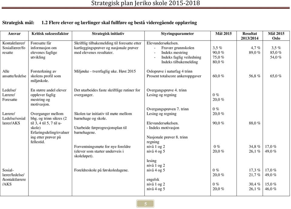 Skriftlig tilbakemelding til foresatte etter. Sosiallærer/fo informasjon om kartleggingsprøver og nasjonale prøver - Fravær grunnskolen 3,5 % 4,7 % resatte elevenes faglige med elevenes resultater.