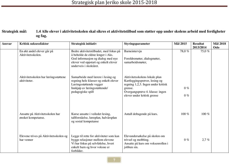 Bedre aktivitetstilbudet, med fokus på å beholde de eldste lenger i Aks. God informasjon og dialog med nye elever ved oppstart og enkelt elever underveis i skoleåret.