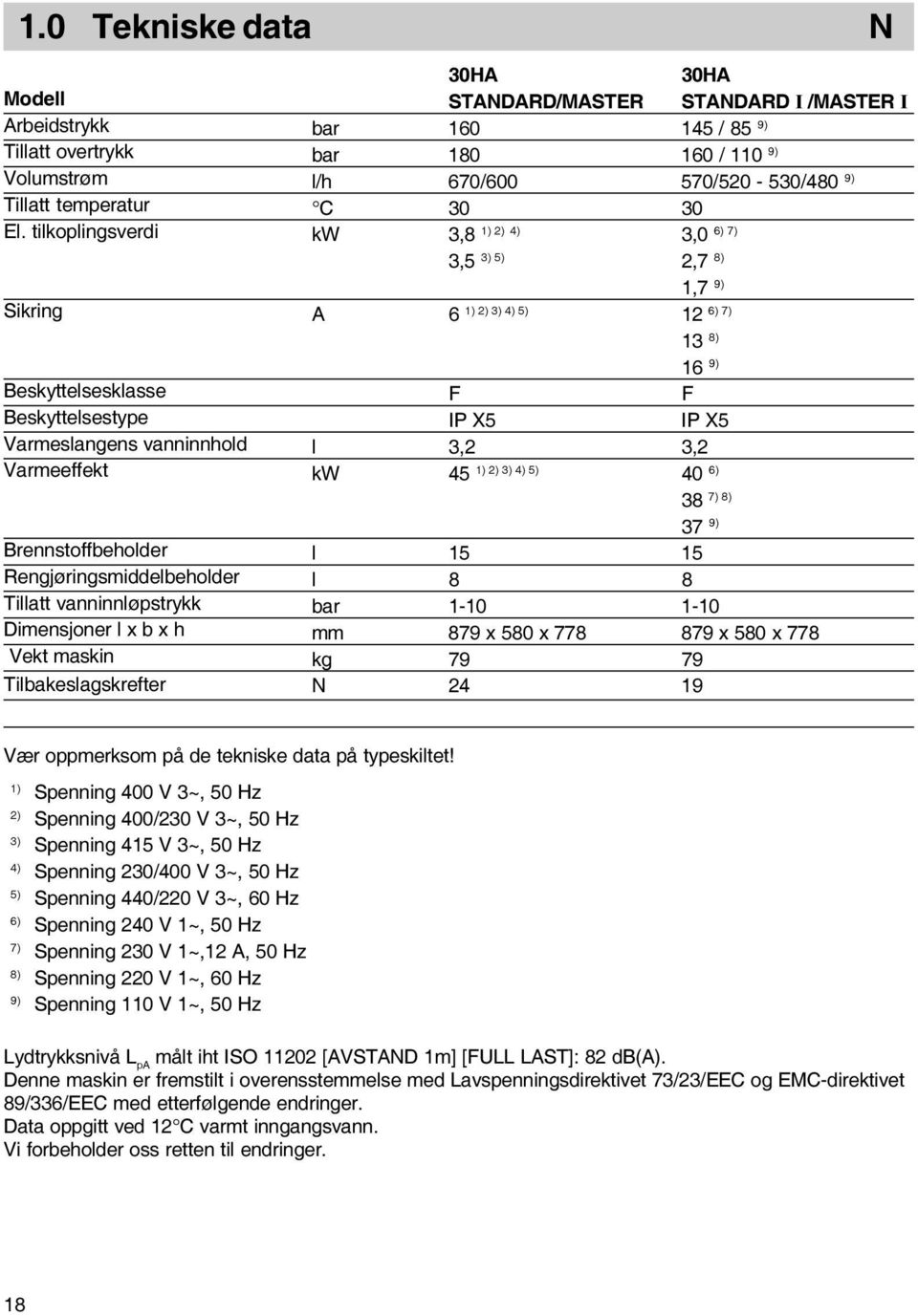 maskin Tilbakeslagskrefter 30HA 30HA STADARD/MASTER STADARD I /MASTER I bar 160 145 / 85 9) bar 180 160 / 110 9) l/h 670/600 570/520-530/480 9) C 30 30 kw 3,8 1) 2) 4) 6) 7) 3,0 3,5 3) 5) 2,7 8) 1,7