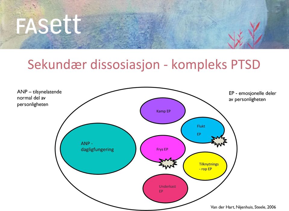 av personligheten Flukt EP ANP - dagligfungering Frys EP