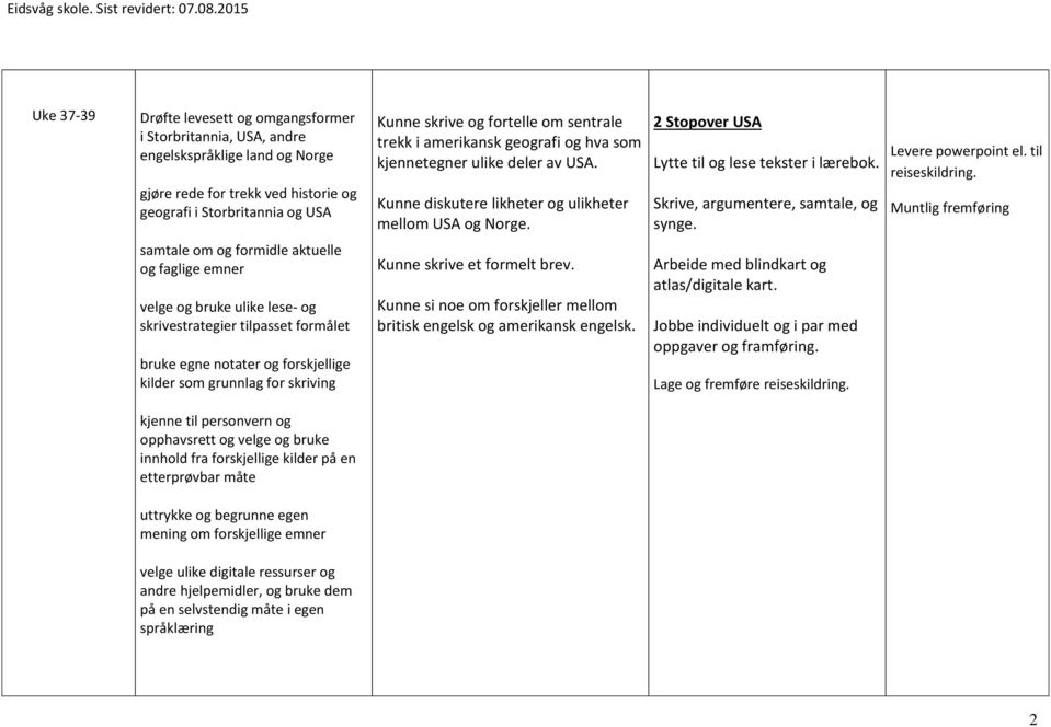 Skrive, argumentere, samtale, og synge. Levere powerpoint el. til reiseskildring.