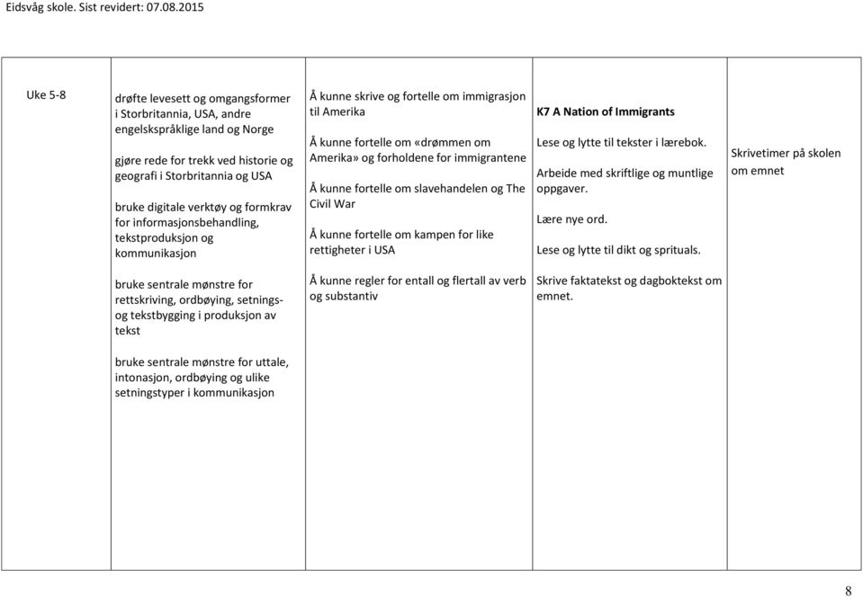 om slavehandelen og The Civil War Å kunne fortelle om kampen for like rettigheter i USA K7 A Nation of Immigrants Lese og lytte til tekster i lærebok. Arbeide med skriftlige og muntlige oppgaver.