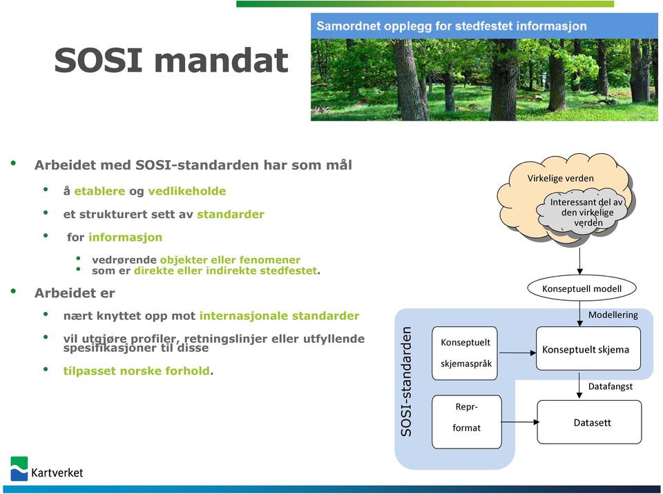 Arbeidet er nært knyttet opp mot internasjonale standarder vil utgjøre profiler, retningslinjer eller utfyllende spesifikasjoner til