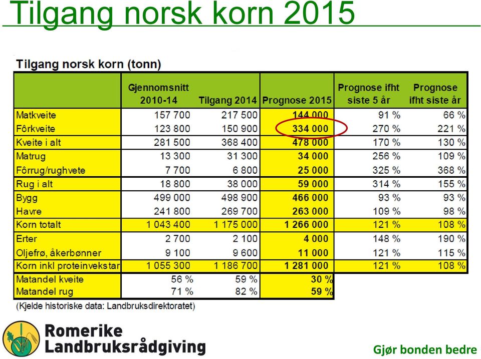 korn 2015