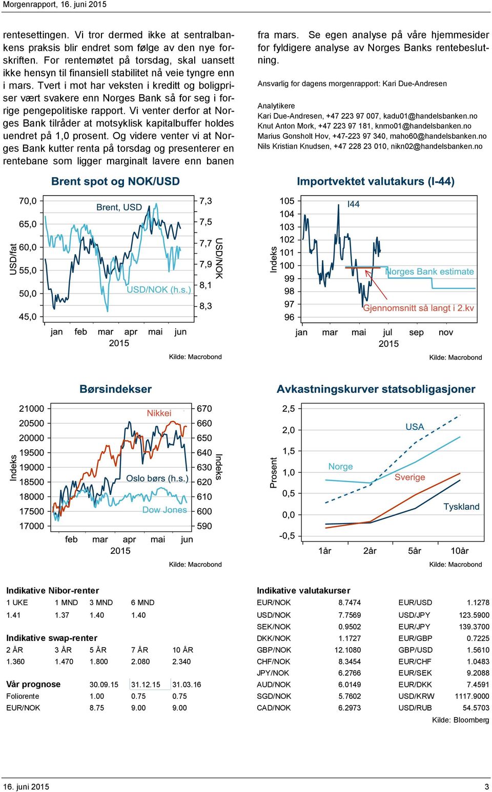 Tvert i mot har veksten i kreditt og boligpriser vært svakere enn Norges Bank så for seg i forrige pengepolitiske rapport.