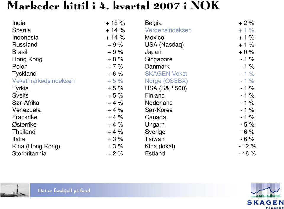 Tyrkia + 5 % Sveits + 5 % Sør-Afrika + 4 % Venezuela + 4 % Frankrike + 4 % Østerrike + 4 % Thailand + 4 % Italia + 3 % Kina (Hong Kong) + 3 % Storbritannia + 2 %