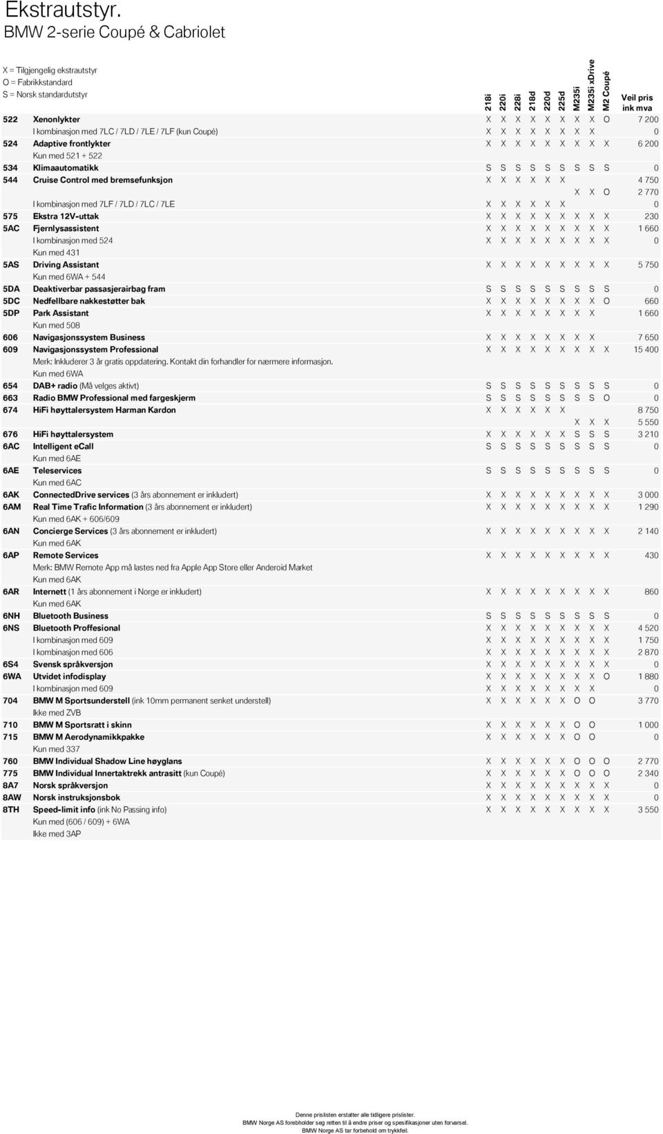 S S S S S S S S 0 544 Cruise Control med bremsefunksjon X X X X X X 4 750 xdrive X X O 2 770 I kombinasjon med 7LF / 7LD / 7LC / 7LE X X X X X X 0 575 Ekstra 12V-uttak X X X X X X X X X 230 5AC