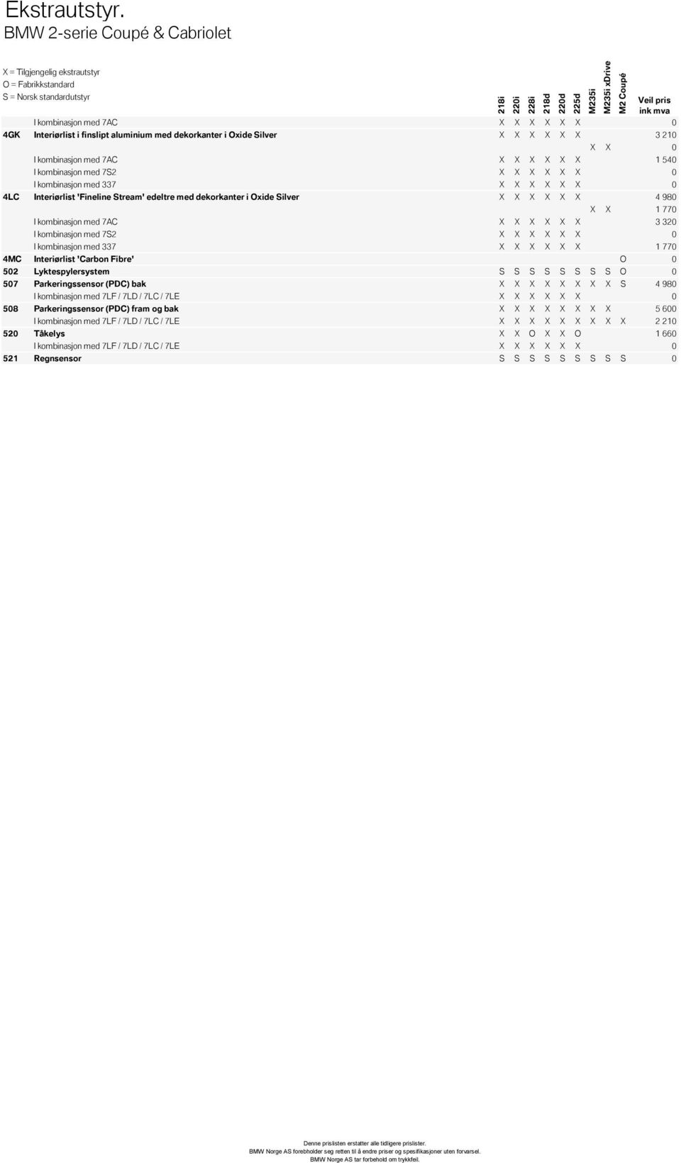 X X X X X 0 I kombinasjon med 337 X X X X X X 0 4LC Interiørlist 'Fineline Stream' edeltre med dekorkanter i Oxide Silver X X X X X X 4 980 X X 1 770 I kombinasjon med 7AC X X X X X X 3 320 I