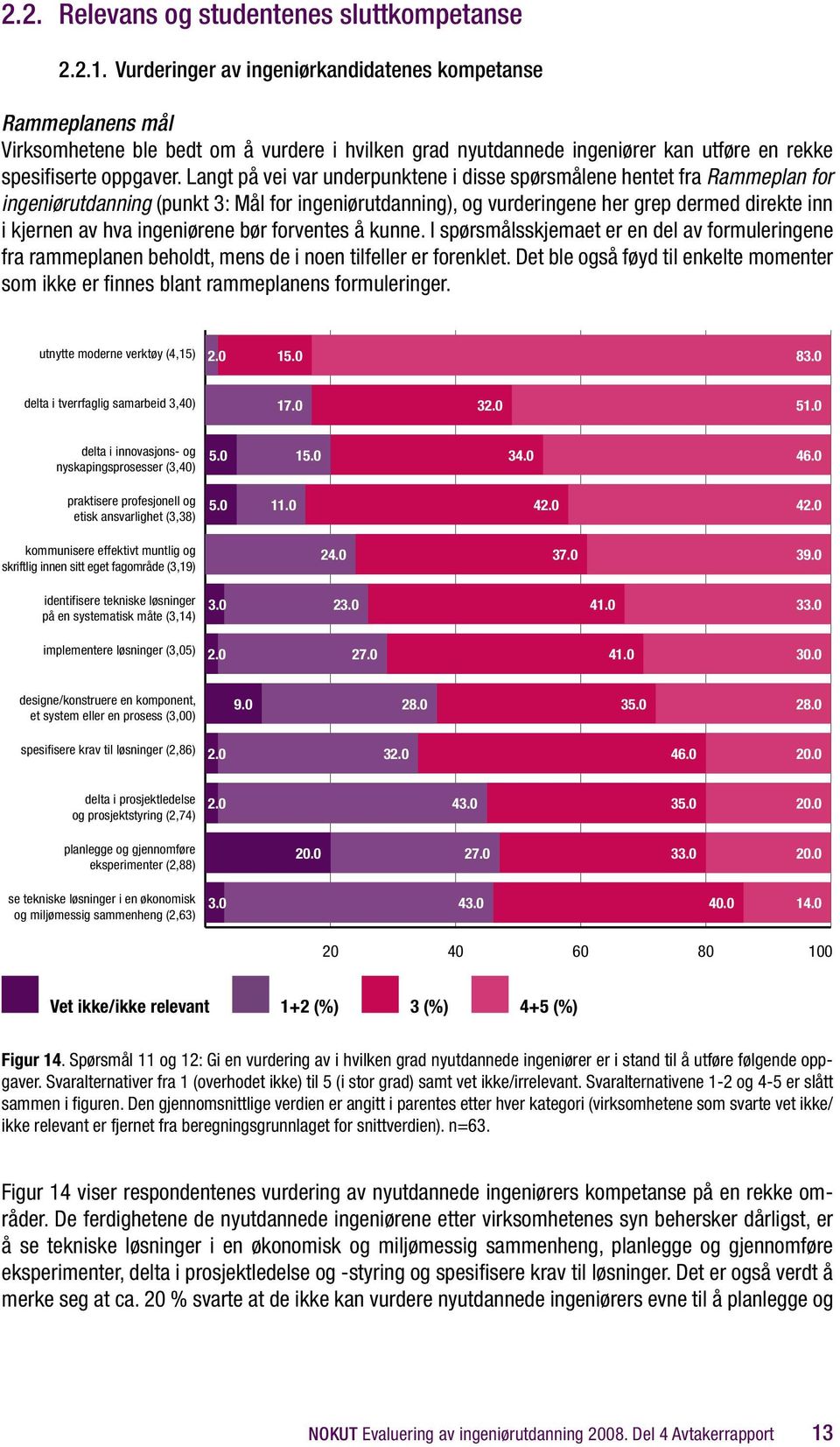 Langt på vei var underpunktene i disse spørsmålene hentet fra Rammeplan for ingeniørutdanning (punkt 3: Mål for ingeniørutdanning), og vurderingene her grep dermed direkte inn i kjernen av hva