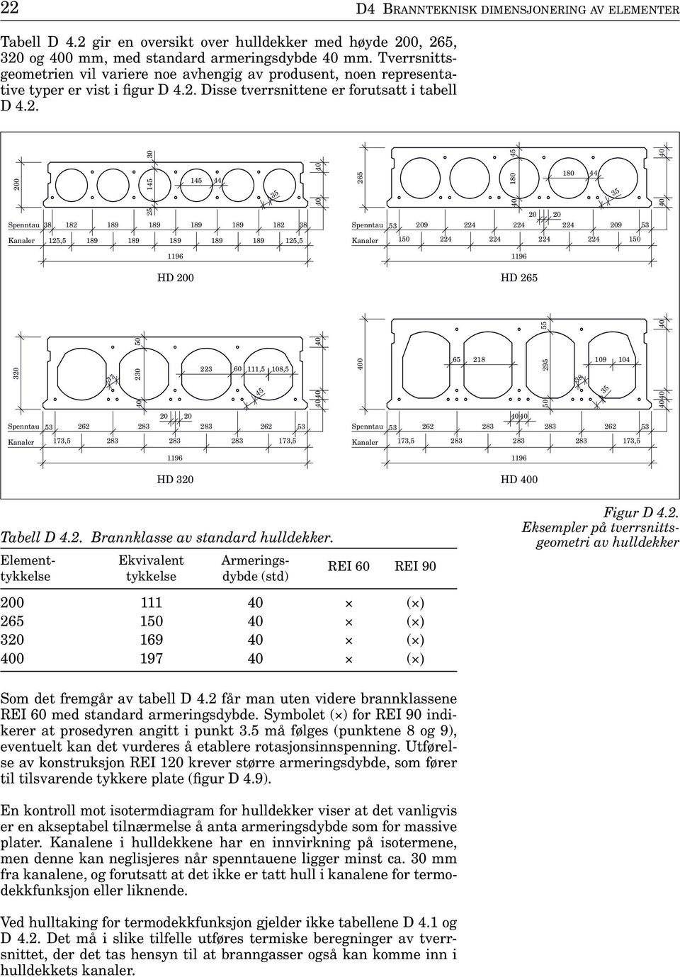 Disse tverrsnittene er forutsatt i tabell D 4.2.