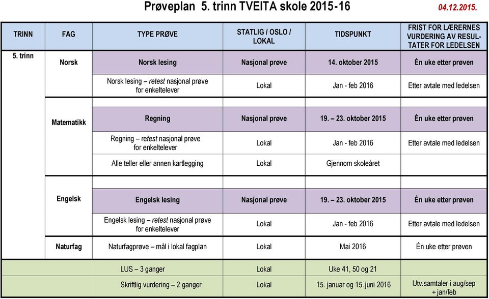 oktober 2015 Én uke etter prøven Regning retest nasjonal prøve for enkeltelever Lokal Jan - feb 2016 Etter avtale med ledelsen Alle teller eller annen kartlegging Lokal Gjennom