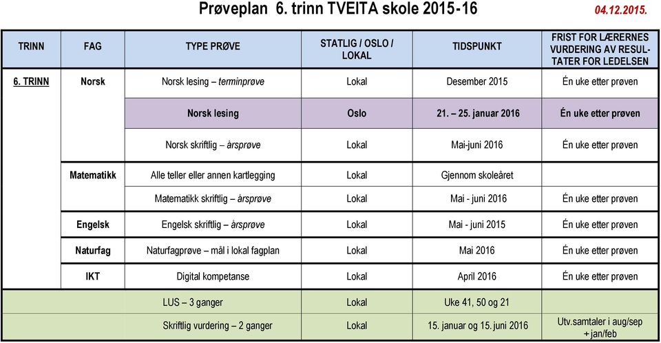 Lokal Gjennom skoleåret Matematikk skriftlig årsprøve Lokal Mai - juni 2016 Én uke etter prøven Engelsk Engelsk skriftlig årsprøve Lokal Mai - juni 2015