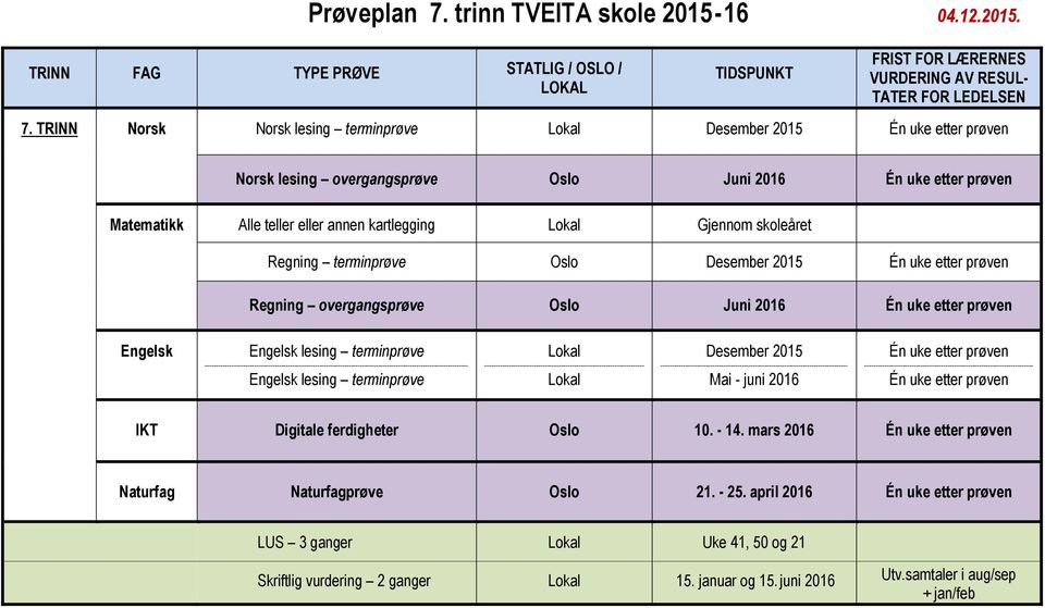 TRINN Norsk Norsk lesing terminprøve Lokal Desember 2015 Én uke etter prøven Norsk lesing overgangsprøve Oslo Juni 2016 Én uke etter prøven Matematikk Alle teller eller annen kartlegging Lokal