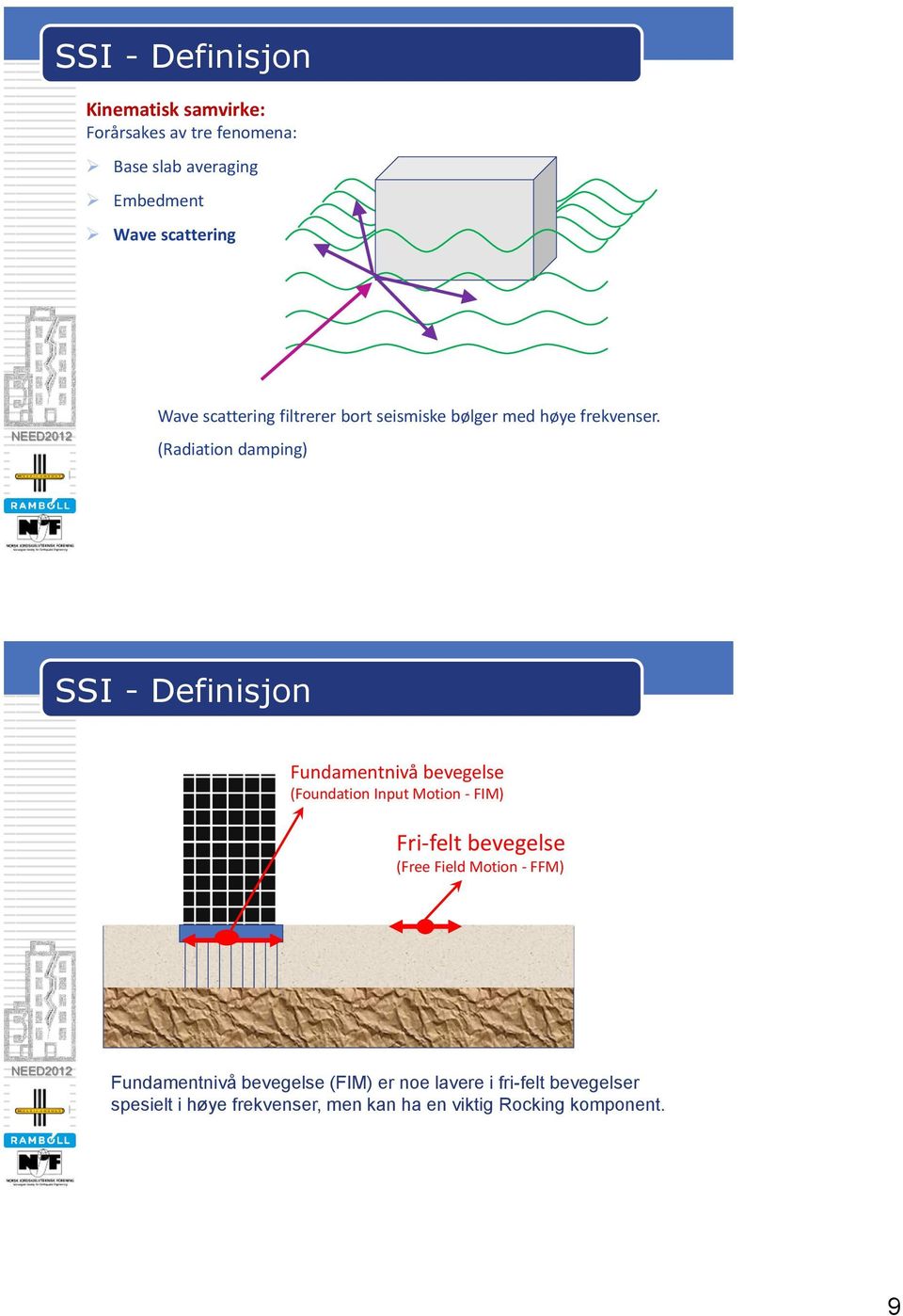 (Radiation damping) SSI - Definisjon Fundamentnivå bevegelse (Foundation Input Motion - FIM) Fri-felt bevegelse