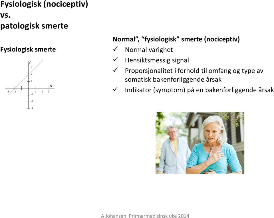 (nociceptiv) Normal varighet Hensiktsmessig signal Proporsjonalitet
