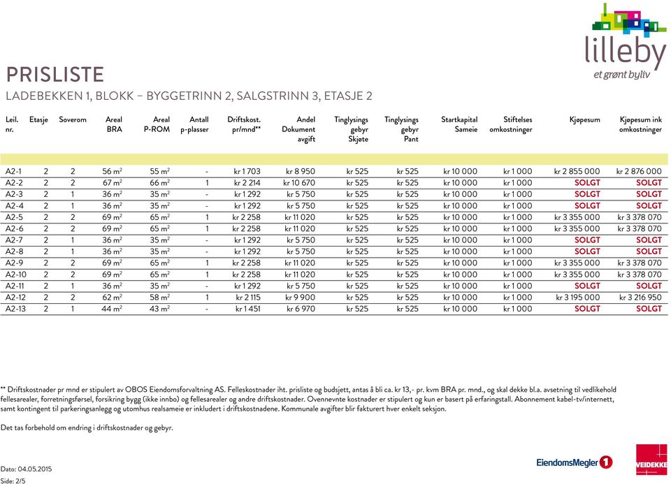 000 kr 1 000 SOLGT SOLGT A2-5 2 2 69 m 2 65 m 2 1 kr 2 258 kr 11 020 kr 525 kr 525 kr 10 000 kr 1 000 kr 3 355 000 kr 3 378 070 A2-6 2 2 69 m 2 65 m 2 1 kr 2 258 kr 11 020 kr 525 kr 525 kr 10 000 kr