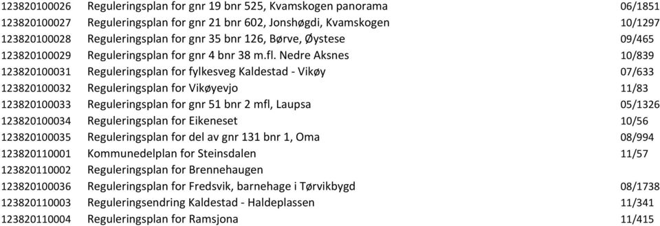 Nedre Aksnes 10/839 123820100031 Reguleringsplan for fylkesveg Kaldestad - Vikøy 07/633 123820100032 Reguleringsplan for Vikøyevjo 11/83 123820100033 Reguleringsplan for gnr 51 bnr 2 mfl, Laupsa
