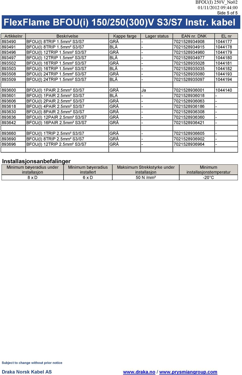 12TRIP ² S3/S7 BLÅ - 7021528934977 1044180 893502 BFOU(I) 16TRIP ² S3/S7 GRÅ - 7021528935028 1044181 893503 BFOU(I) 16TRIP ² S3/S7 BLÅ - 7021528935035 1044182 893508 BFOU(I) 24TRIP ² S3/S7 GRÅ -