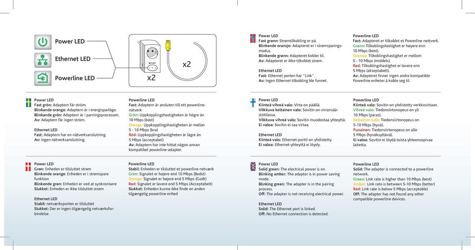 Oransje: Tilkoblingshastighet er mellom 5-10 Mbps (middels). Rød: Tilkoblingshastighet er lavere enn 5 Mbps (akseptabelt).