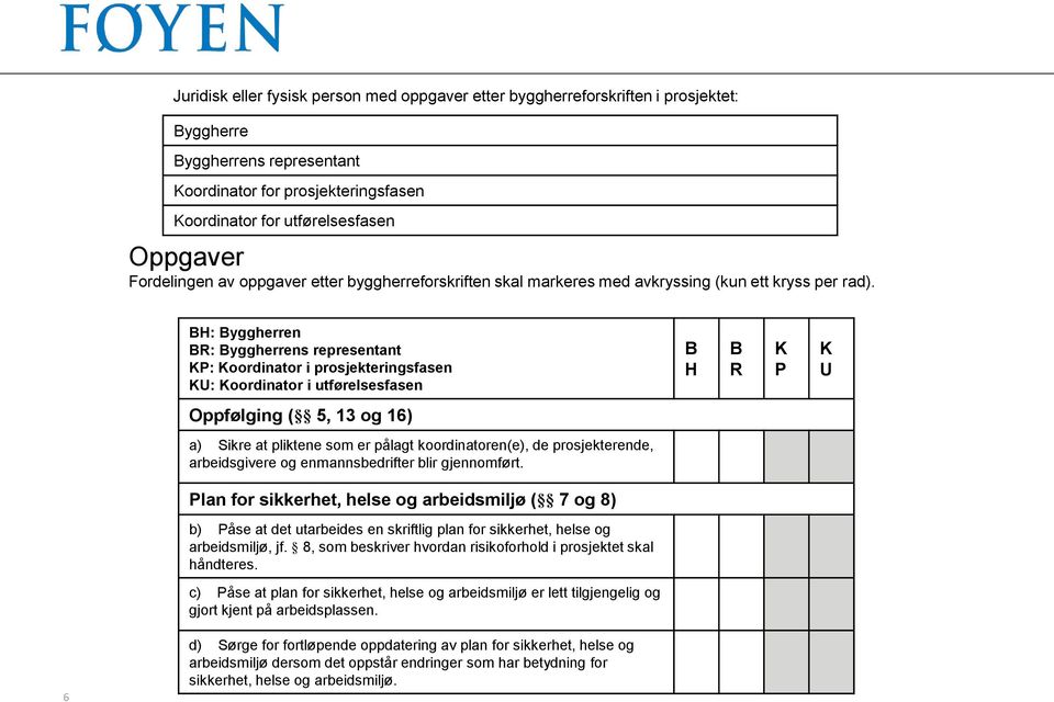 BH: Byggherren BR: Byggherrens representant KP: Koordinator i prosjekteringsfasen KU: Koordinator i utførelsesfasen B H B R K P K U Oppfølging ( 5, 13 og 16) a) Sikre at pliktene som er pålagt