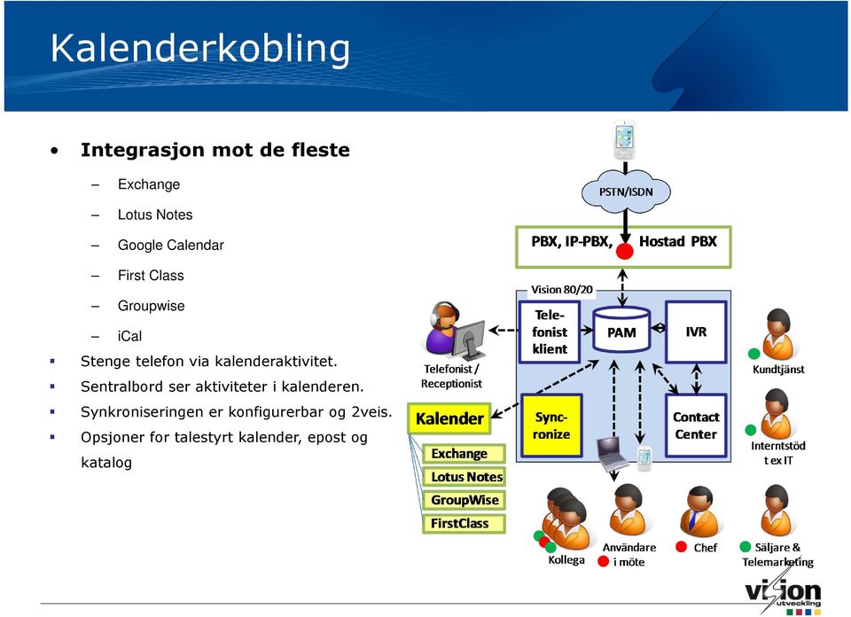 kalenderaktivitet. Sentralbord ser aktiviteter i kalenderen.