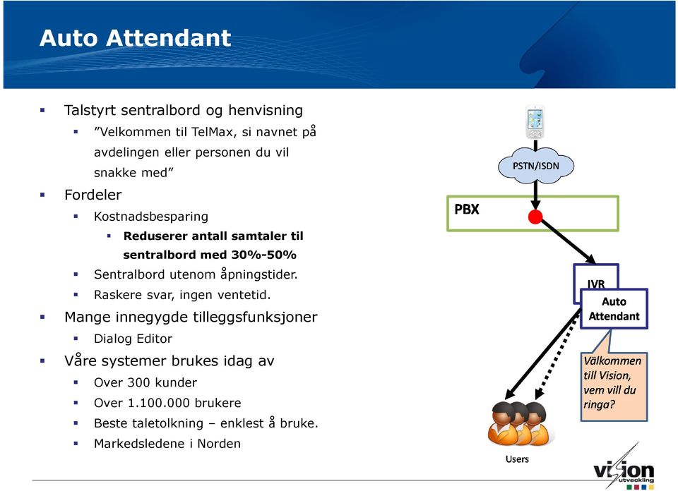 utenom åpningstider. Raskere svar, ingen ventetid.