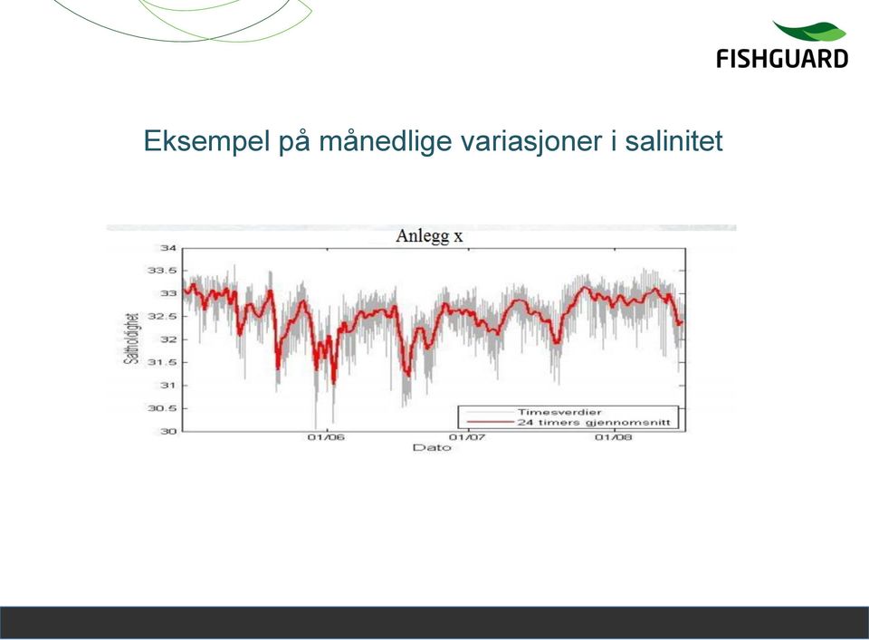 variasjoner