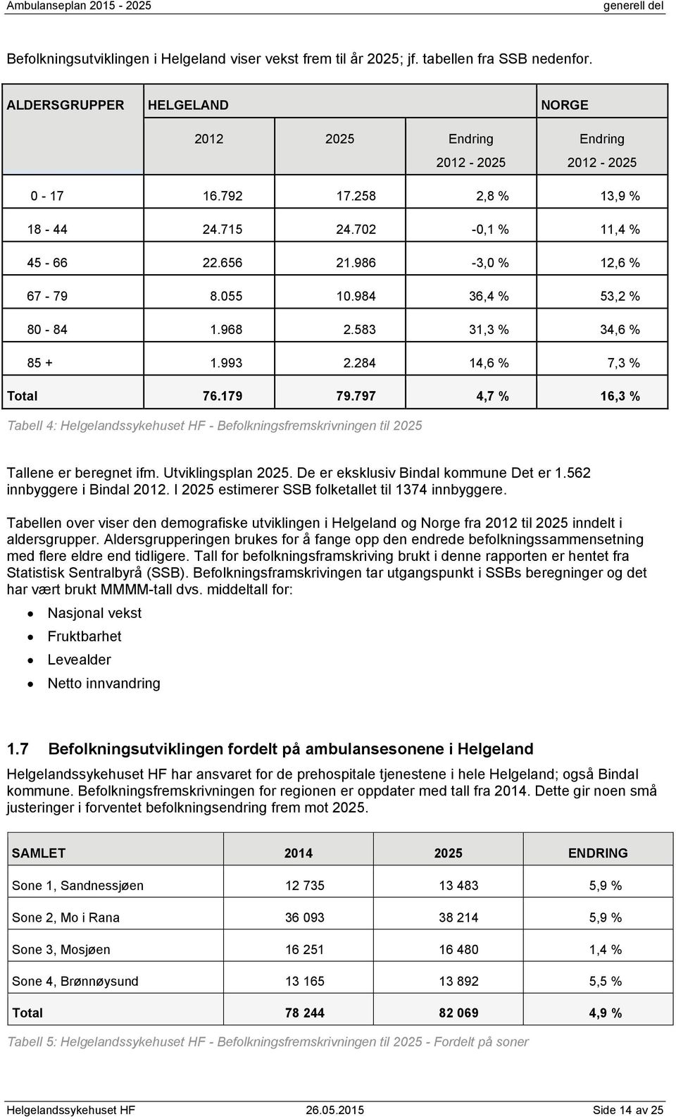 797 4,7 % 16,3 % Tabell 4: Helgelandssykehuset HF - Befolkningsfremskrivningen til 2025 Tallene er beregnet ifm. Utviklingsplan 2025. De er eksklusiv Bindal kommune Det er 1.