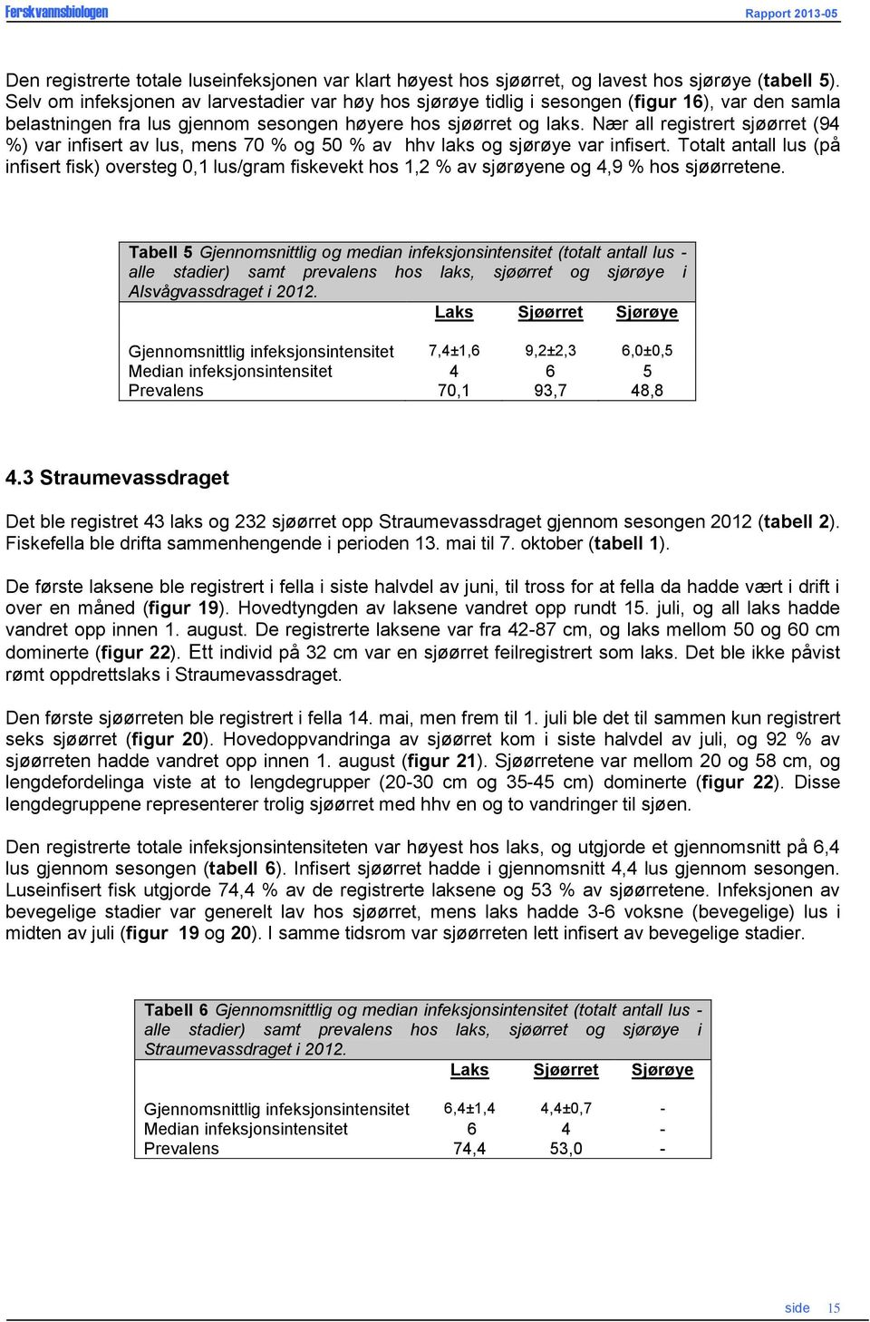 Nær all registrert sjøørret (94 %) var infisert av lus, mens 7 % og 5 % av hhv laks og sjørøye var infisert.