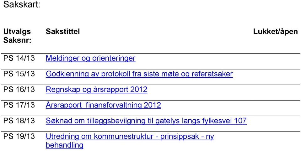 årsrapport 2012 PS 17/13 Årsrapport finansforvaltning 2012 PS 18/13 Søknad om