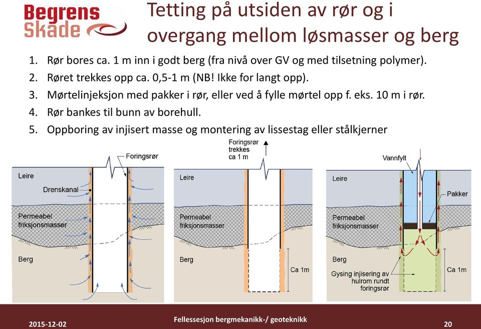 Ikke for langt opp). 3. Mørtelinjeksjon med pakker i rør, eller ved å fylle mørtel opp f. eks. 10 m i rør. 4.