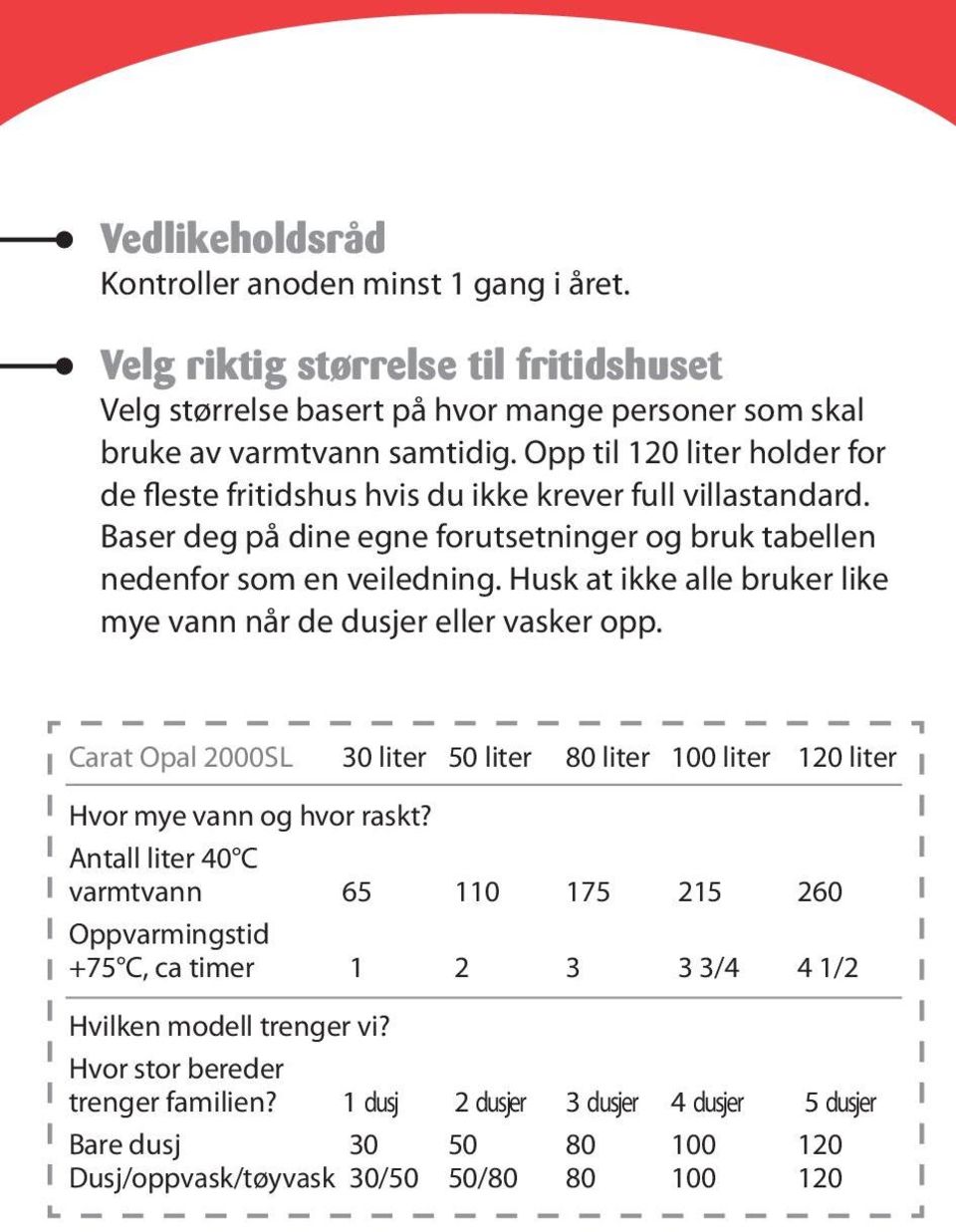 Husk at ikke alle bruker like mye vann når de dusjer eller vasker opp. Carat Opal 2000SL 30 liter 50 liter 80 liter 100 liter 120 liter Hvor mye vann og hvor raskt?