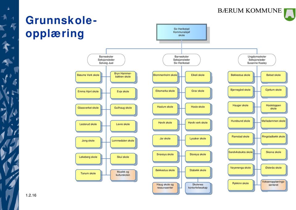 Hosletoppen skole Lesterud skole Levre skole Høvik skole Høvik verk skole Hundsund skole Mølladammen skole Jong skole Lommedalen skole Jar skole Lysaker skole Ramstad skole Ringstadbekk skole