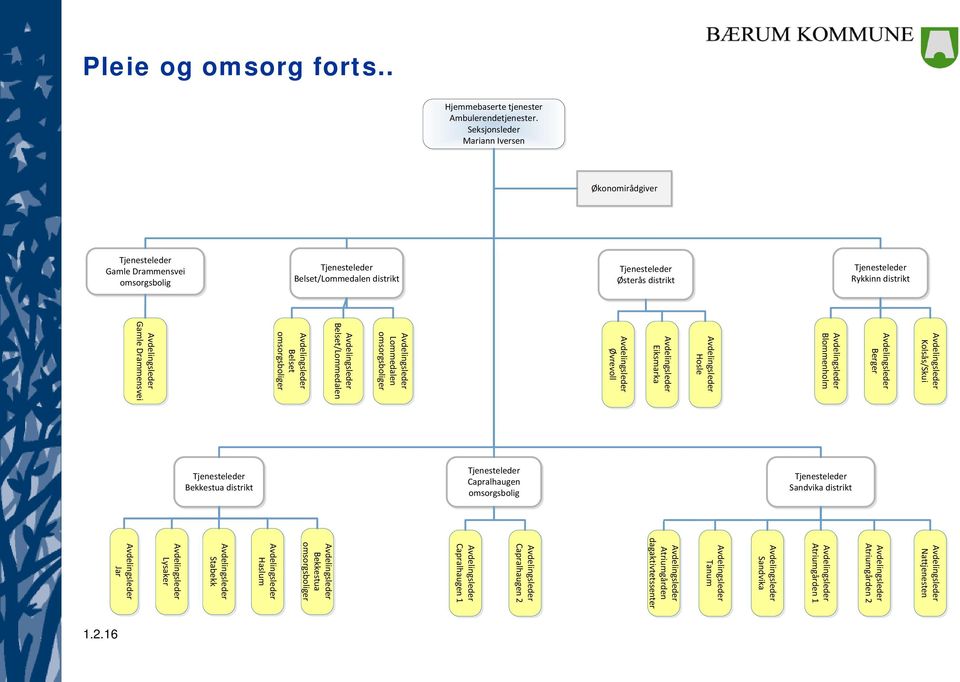 Berger Blommenholm Hosle Eiksmarka Øvrevoll Lommedalen omsorgsboliger Belset/Lommedalen Belset omsorgsboliger Gamle Drammensvei Bekkestua