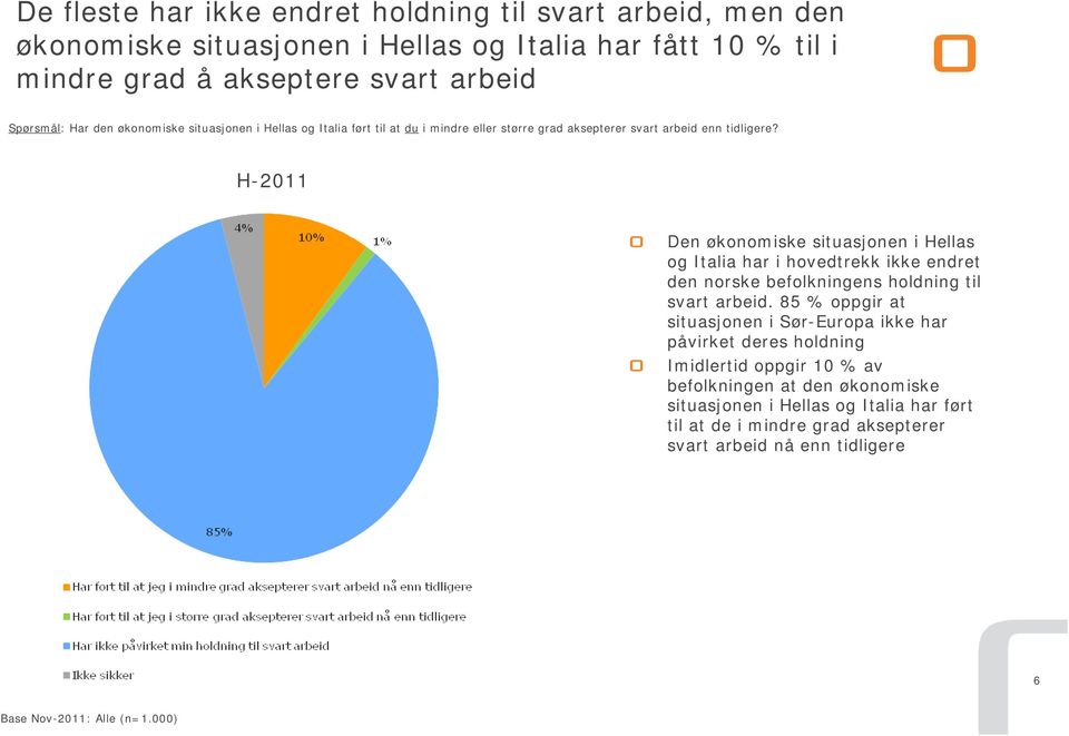 H-2011 Den økonomiske situasjonen i Hellas og Italia har i hovedtrekk ikke endret den norske befolkningens holdning til svart arbeid.