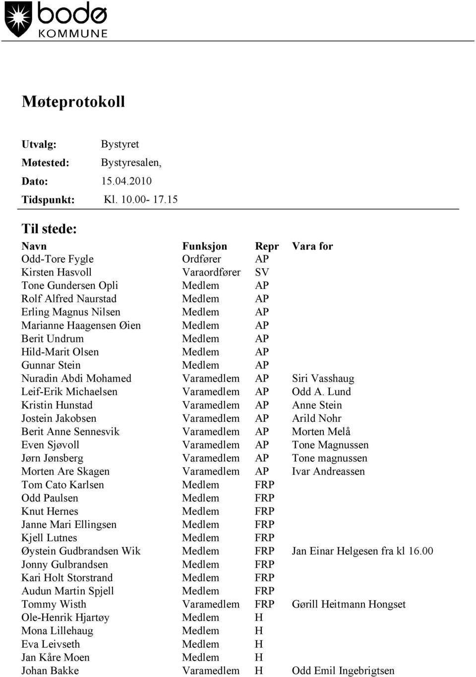 Marianne Haagensen Øien Medlem AP Berit Undrum Medlem AP Hild-Marit Olsen Medlem AP Gunnar Stein Medlem AP Nuradin Abdi Mohamed Varamedlem AP Siri Vasshaug Leif-Erik Michaelsen Varamedlem AP Odd A.