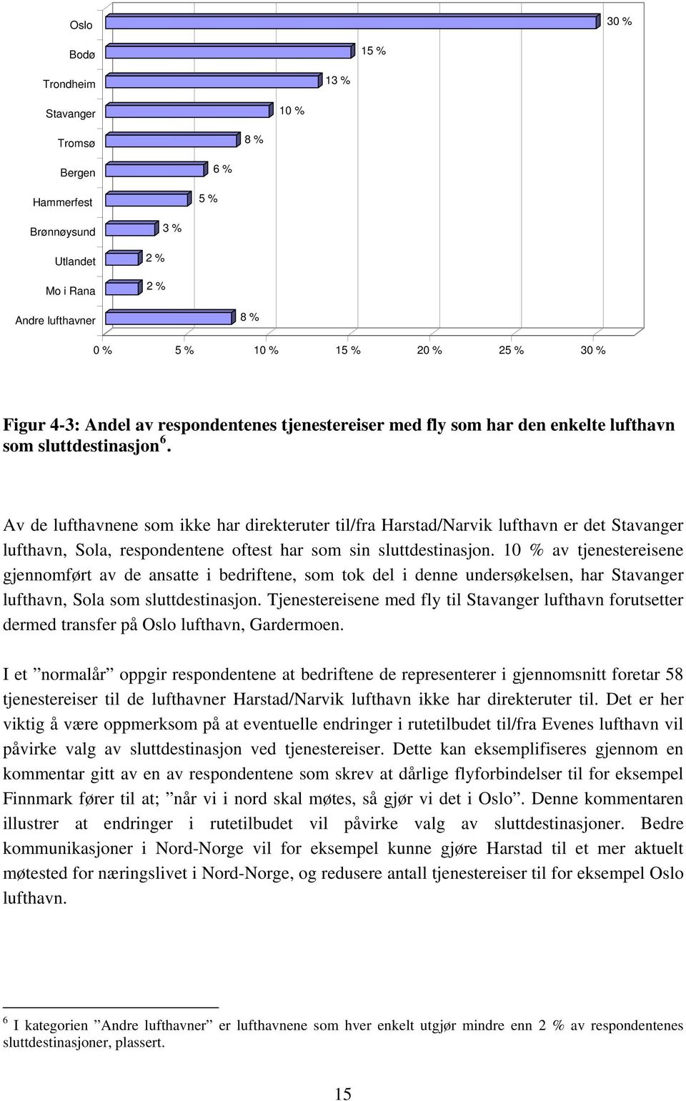 Av de lufthavnene som ikke har direkteruter til/fra Harstad/Narvik lufthavn er det Stavanger lufthavn, Sola, respondentene oftest har som sin sluttdestinasjon.