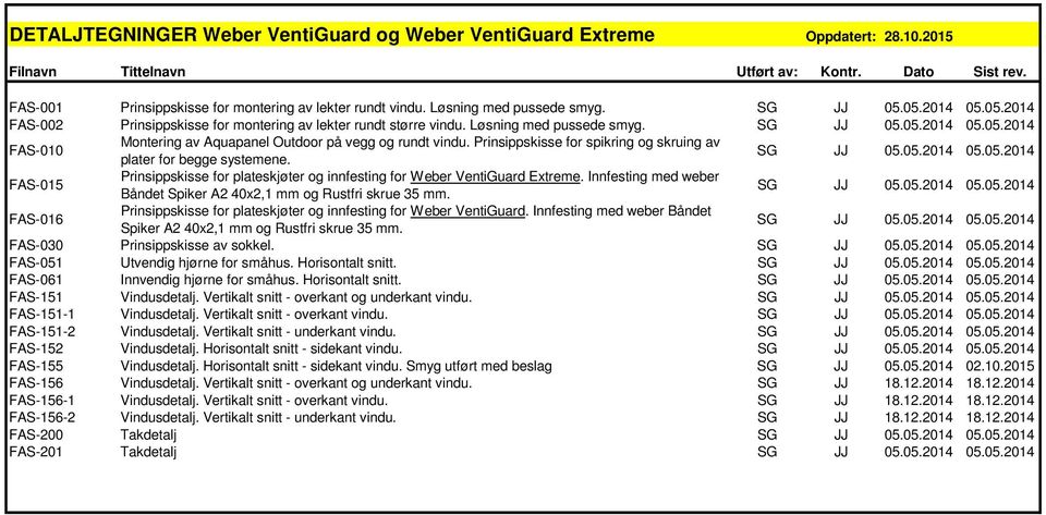 Prinsippskisse for spikring og skruing av plater for begge systemene. Prinsippskisse for plateskjøter og innfesting for Weber VentiGuard Extreme.