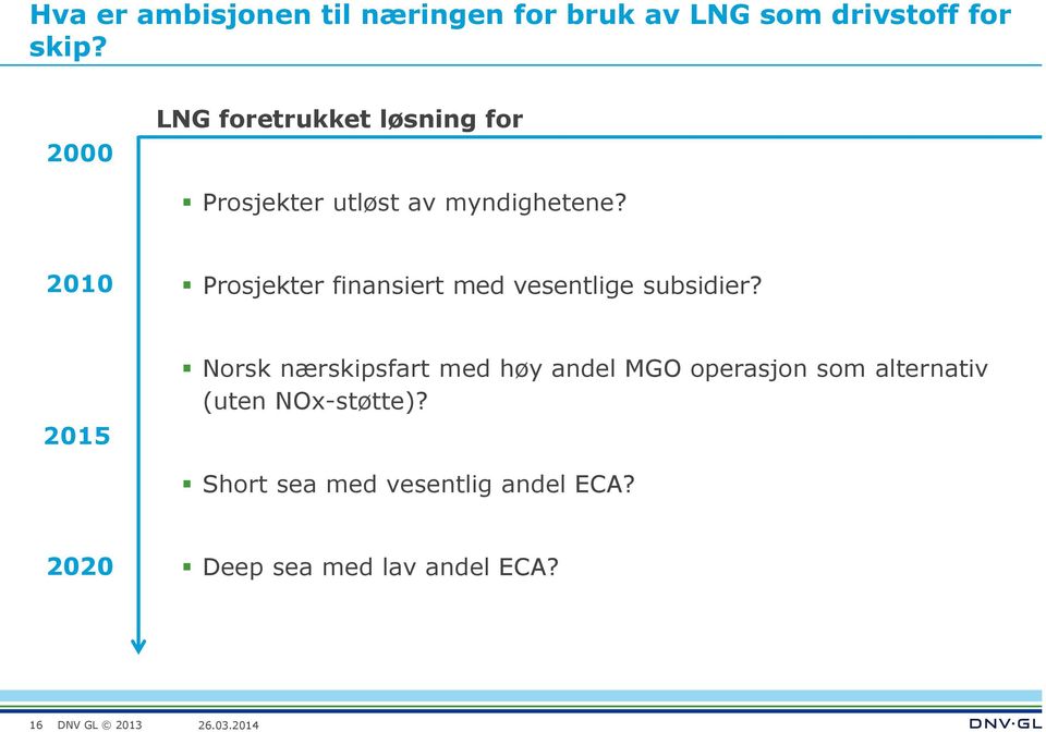 2010 Prosjekter finansiert med vesentlige subsidier?