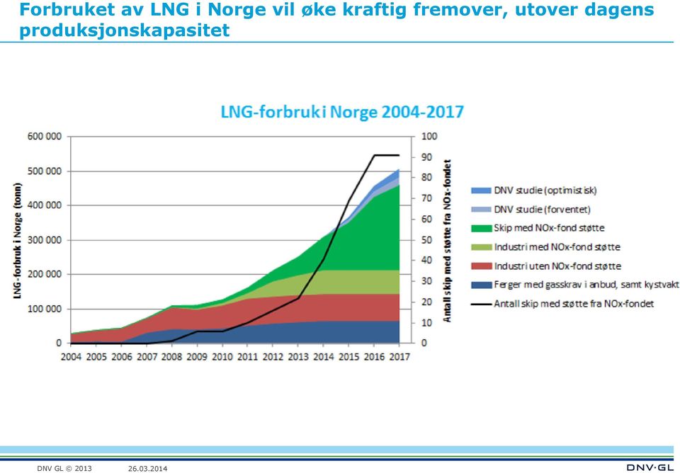 fremover, utover