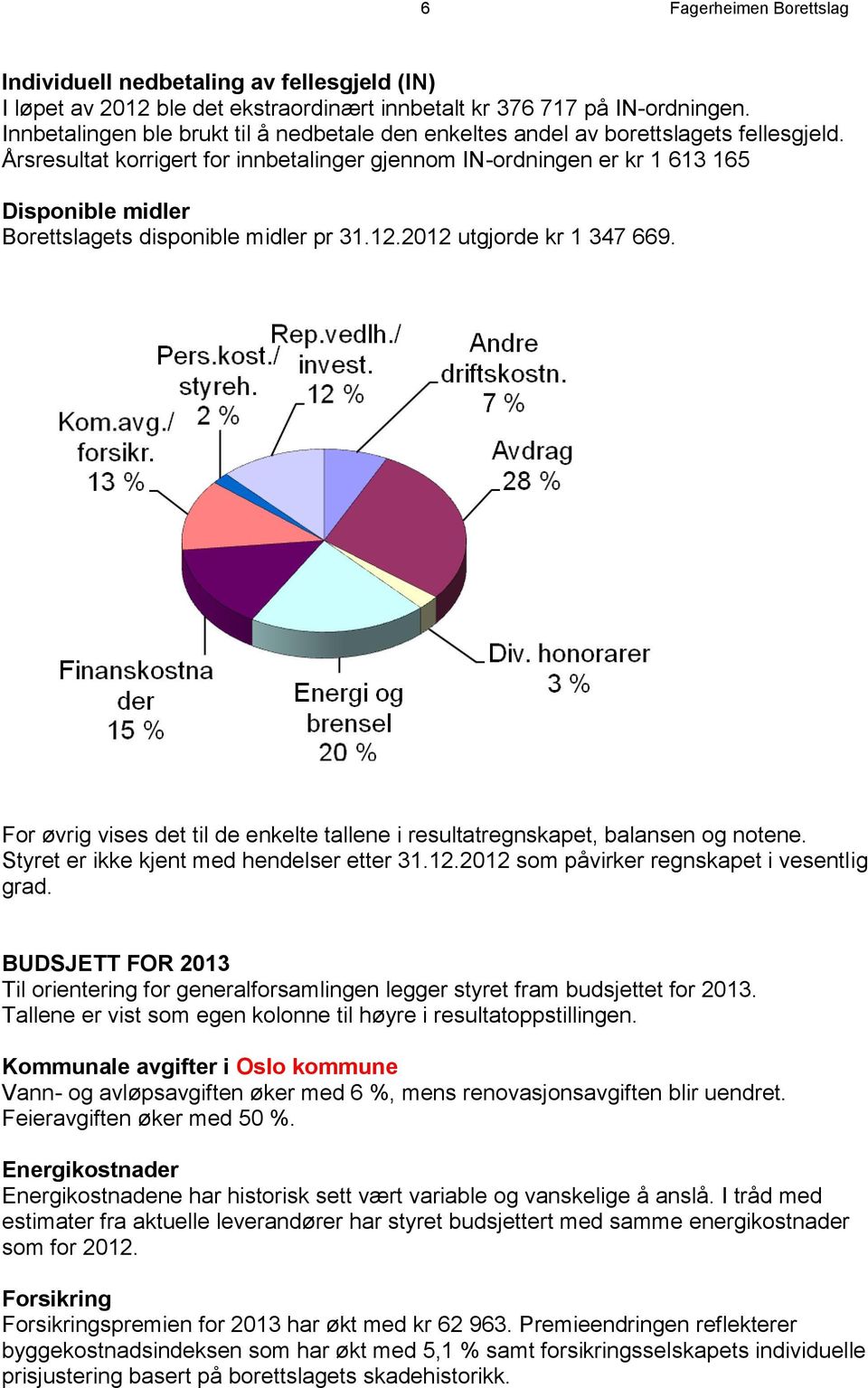 Årsresultat korrigert for innbetalinger gjennom IN-ordningen er kr 1 613 165 Disponible midler Borettslagets disponible midler pr 31.12.2012 utgjorde kr 1 347 669.