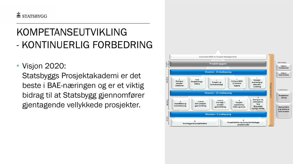 beste i BAE-næringen og er et viktig bidrag til at