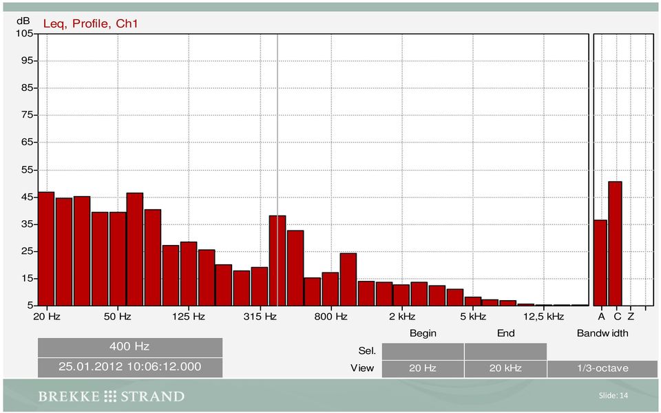 khz 400 Hz 25.01.2012 10:06:12.000 Sel.