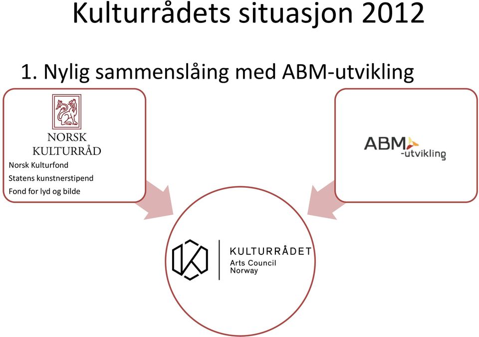 N ABM-utvikling Norsk Kulturfond
